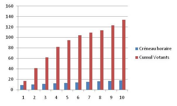 Evolution participation